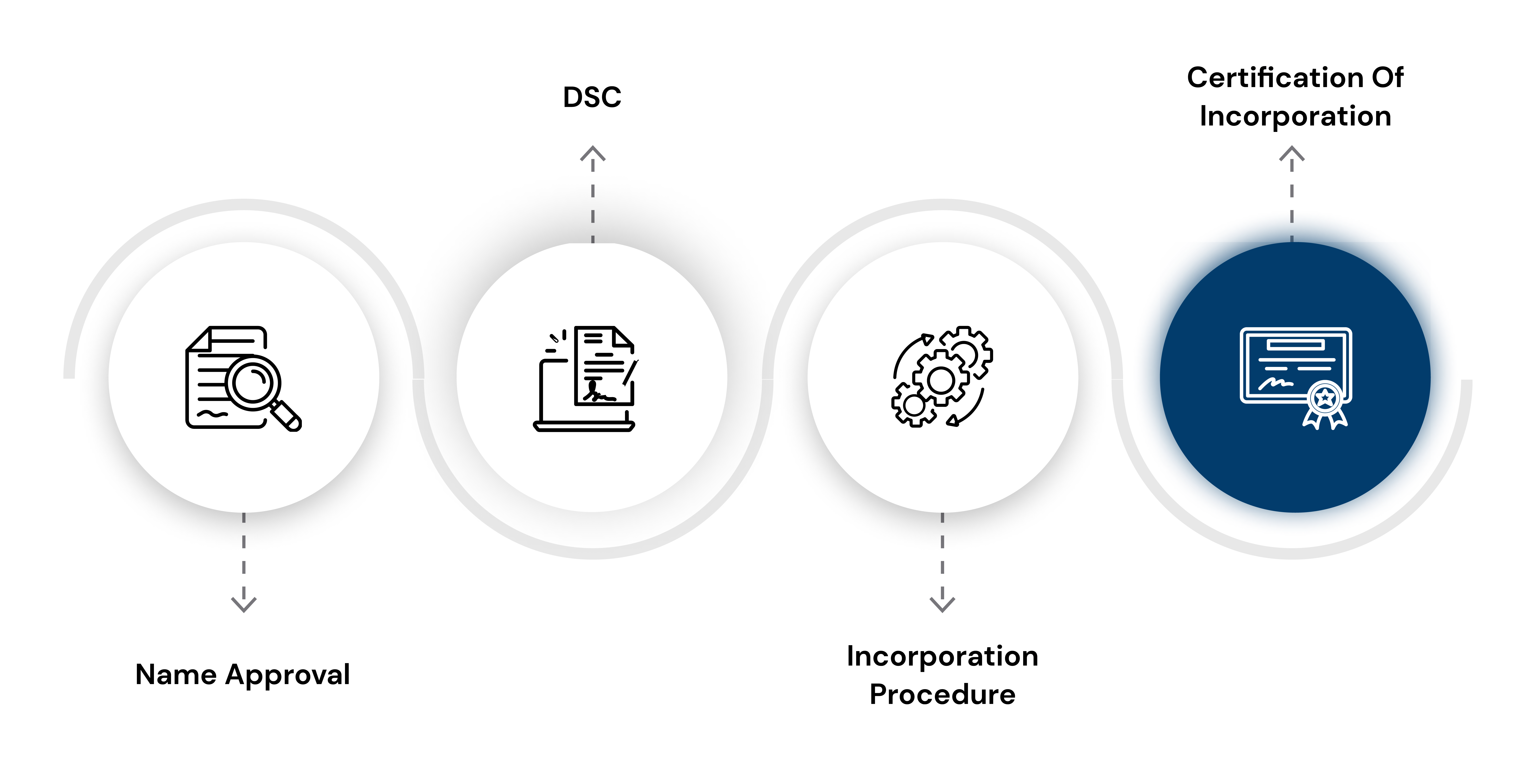 Pvt Ltd Incorporation Procedure mobile