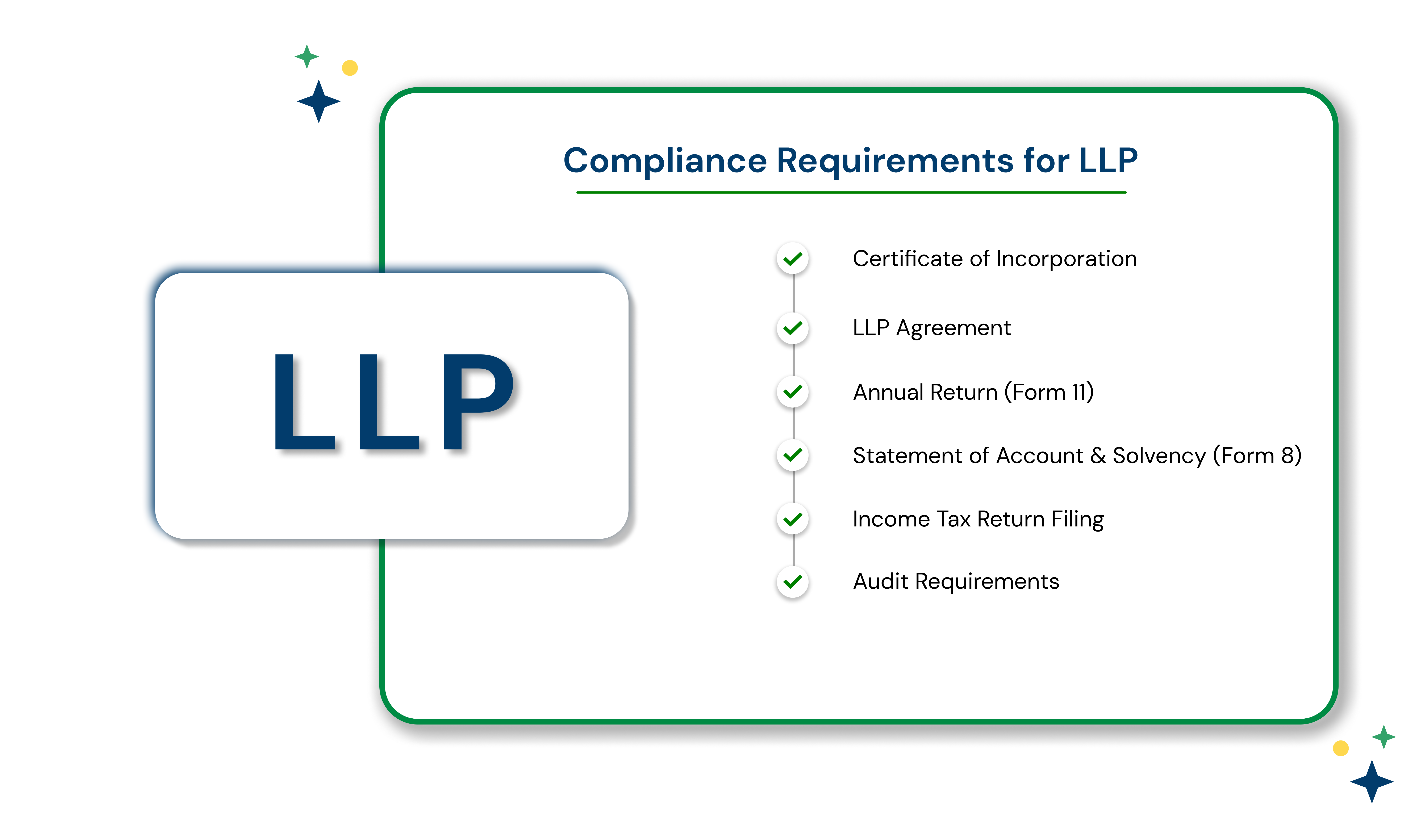 llp