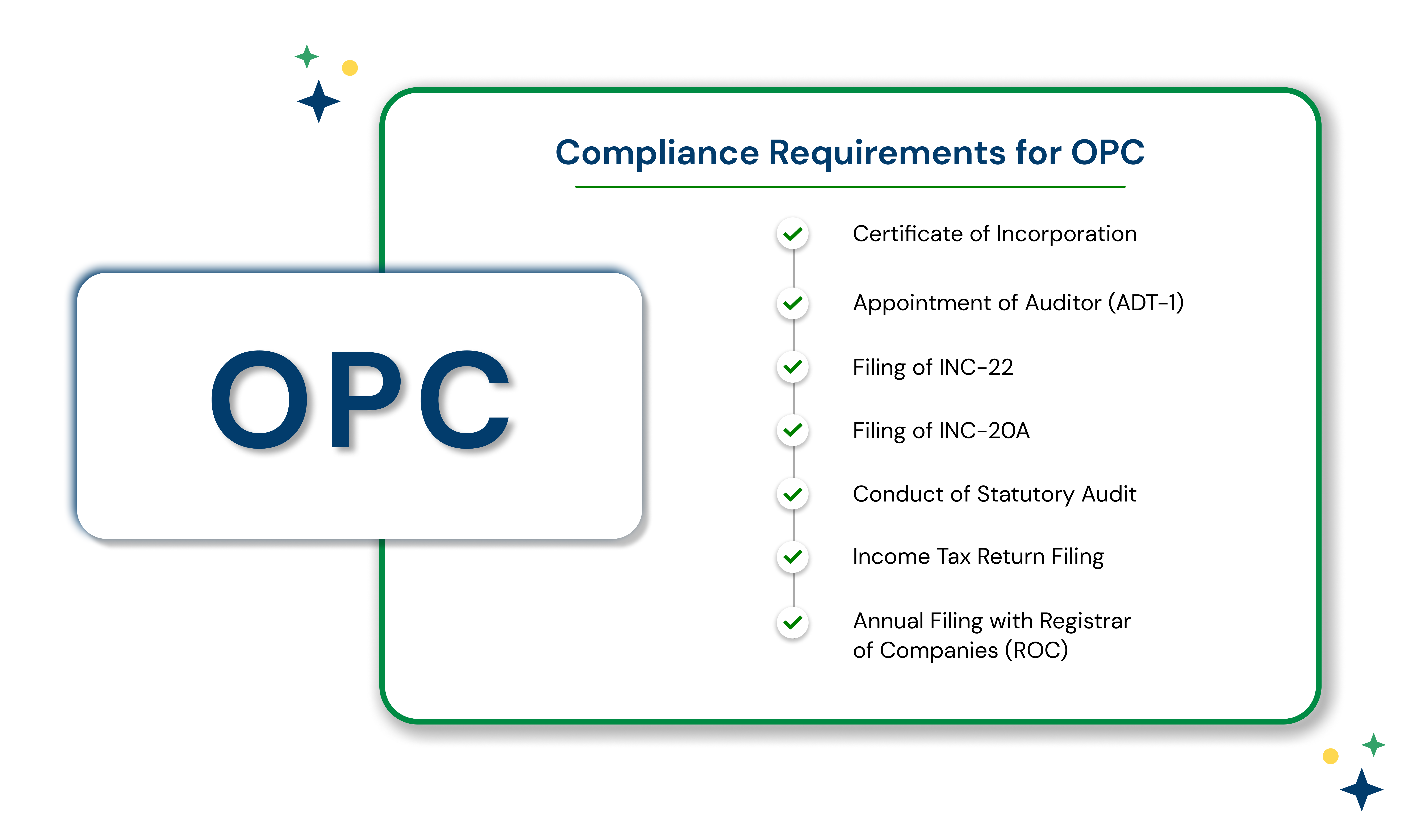 opc